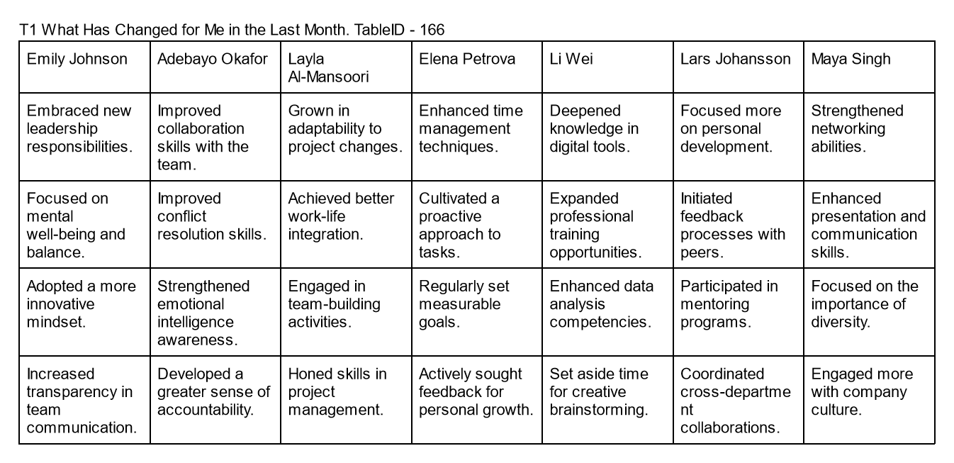 Table T1 Example