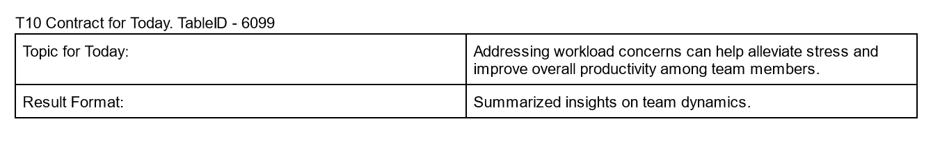 Table T10 Example