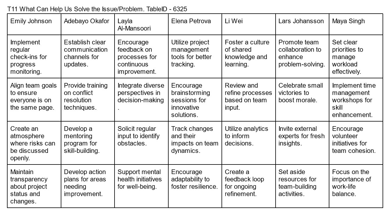 Table T11 Example