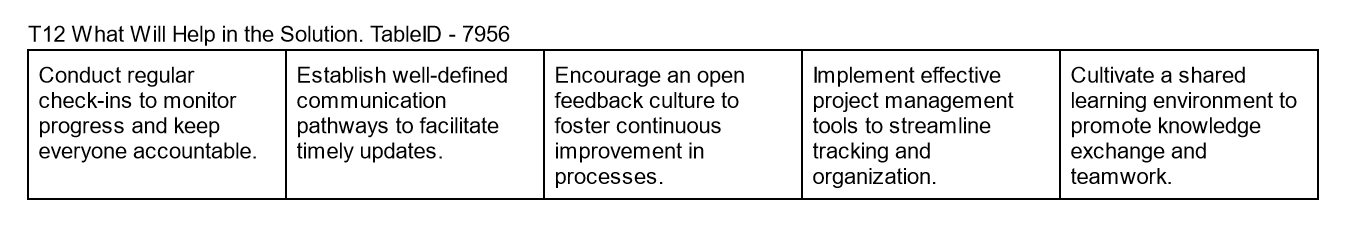 Table T12 Example