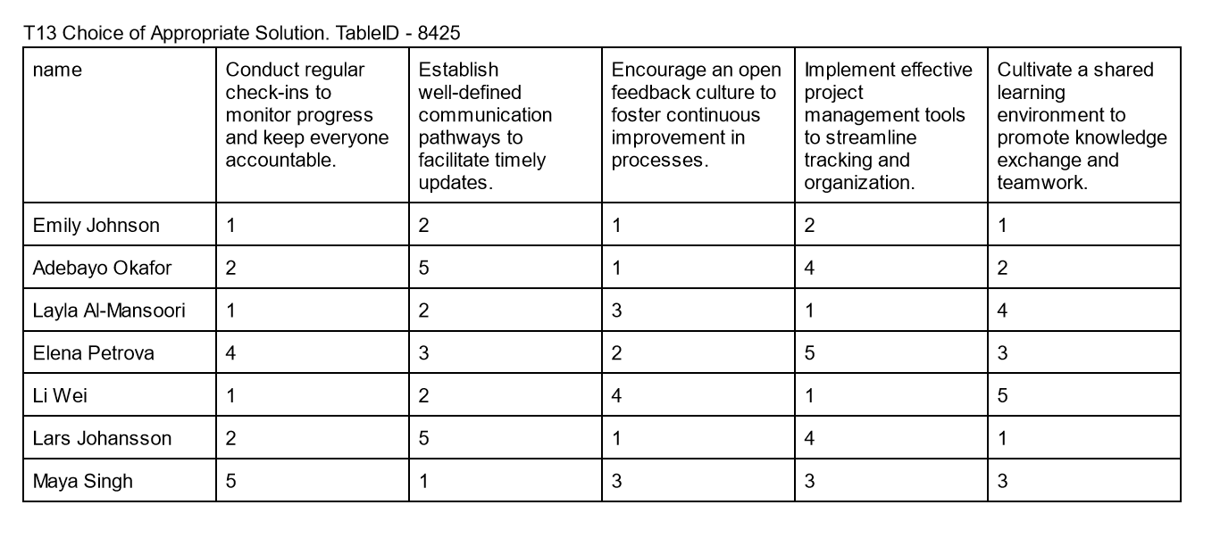 Table T13 Example