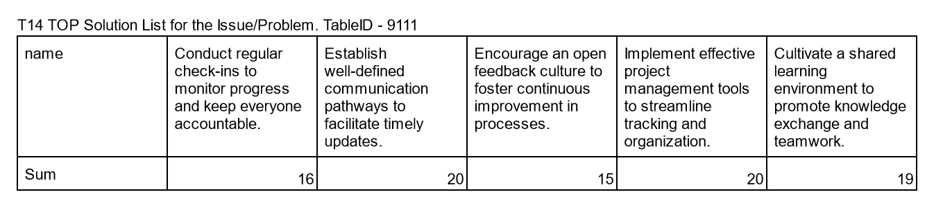 Table T14 Example