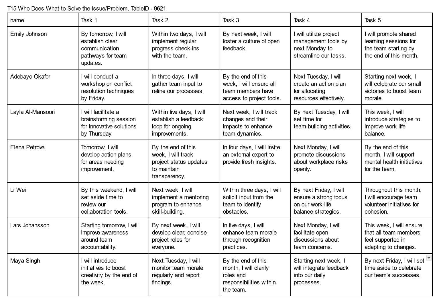 Table T15 Example