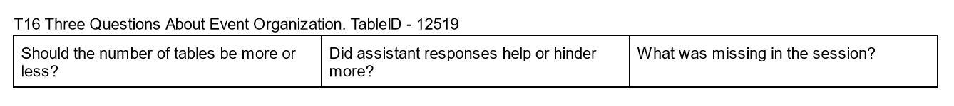 Table T16 Example