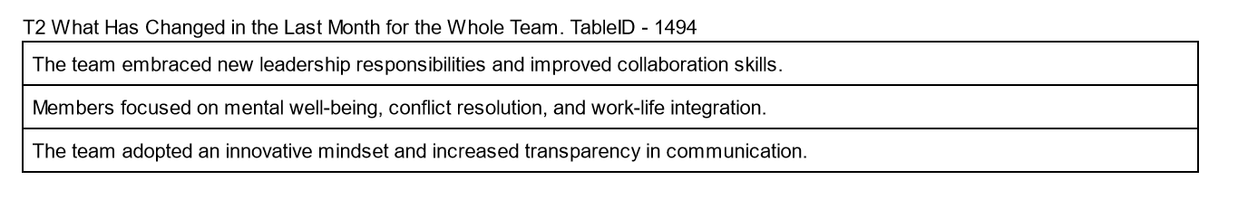 Table T2 Example