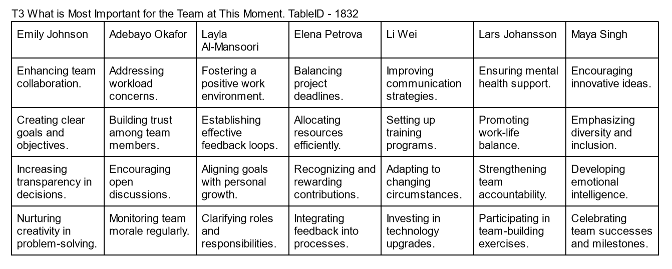 Table T3 Example