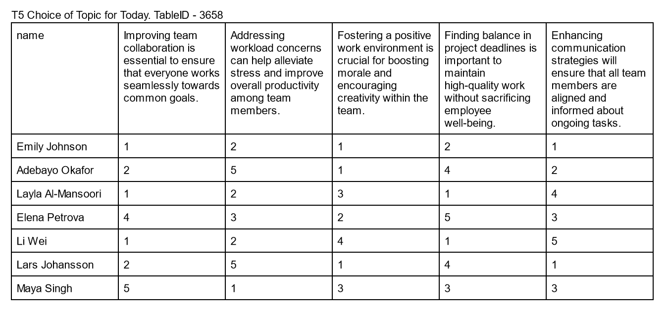 Table T5 Example