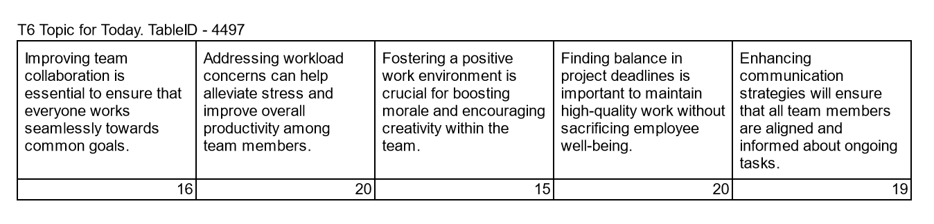 Table T6 Example