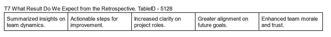 Table T7 Example