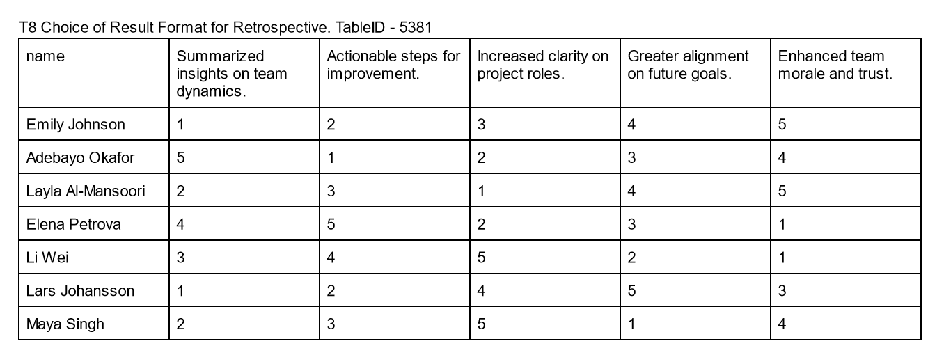 Table T8 Example