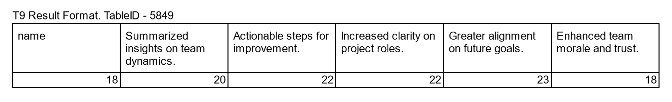 Table T9 Example